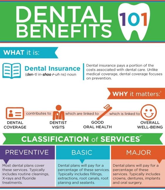 Low cost dental insurance plans
