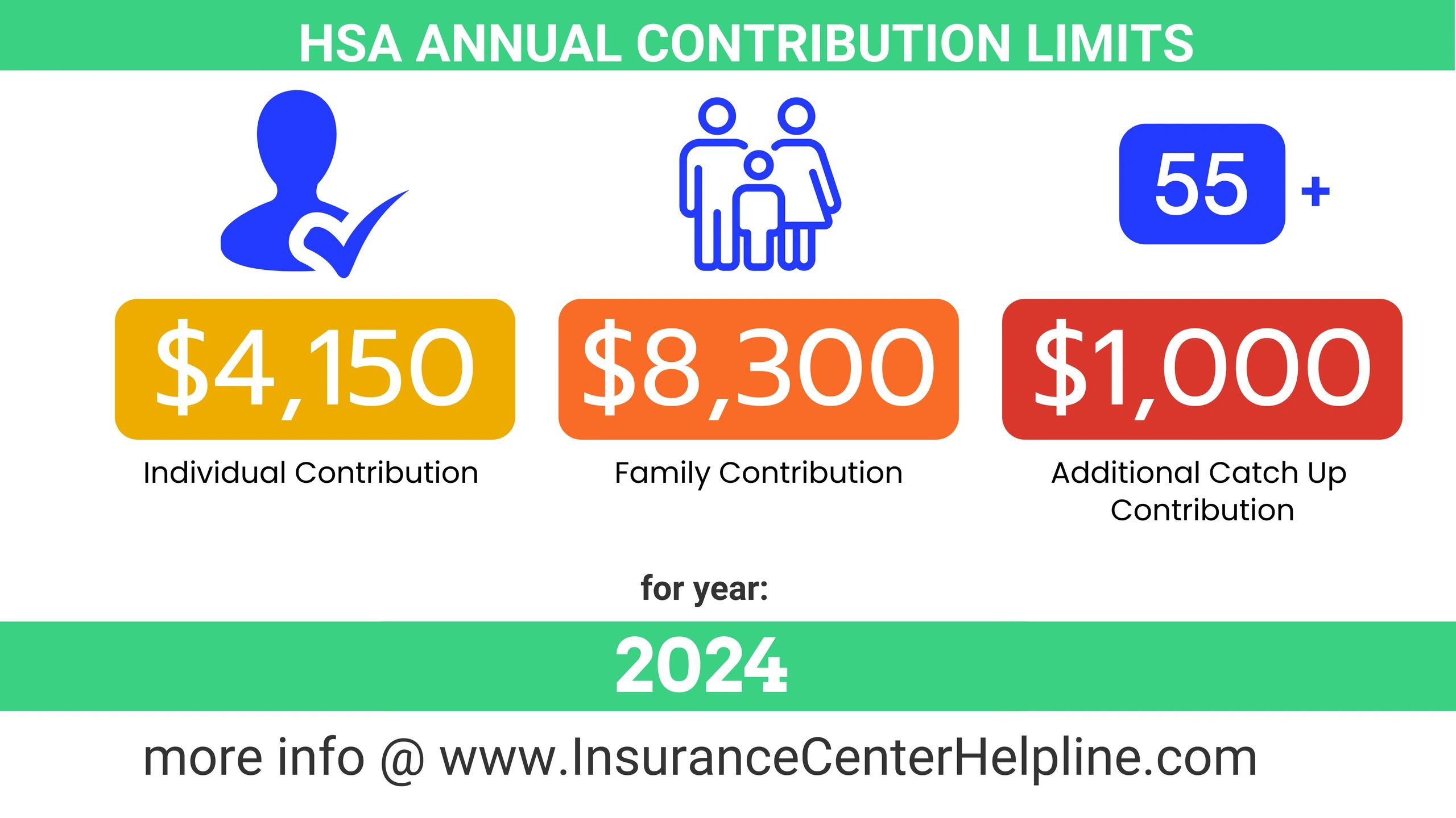 HSA Contribution Limits and Rules for years 2023-2024