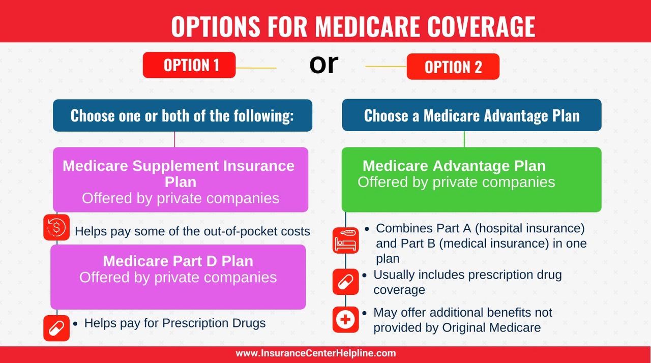 medicare enroll part a part b part c part d choose options agent