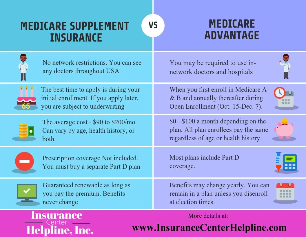 Paul B Insurance Medicare Advantage Plans