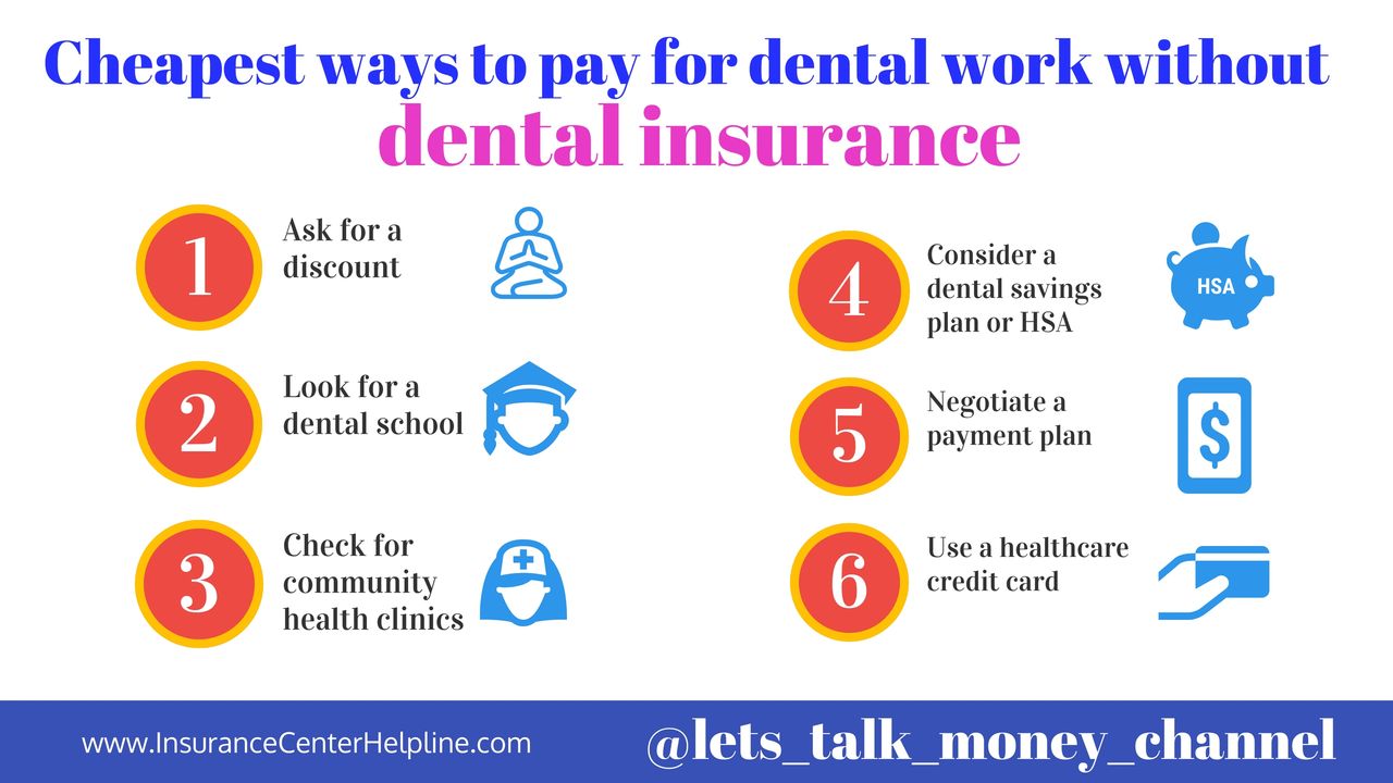 Tips to Manage Your Finances for Dental Treatment Without Insurance