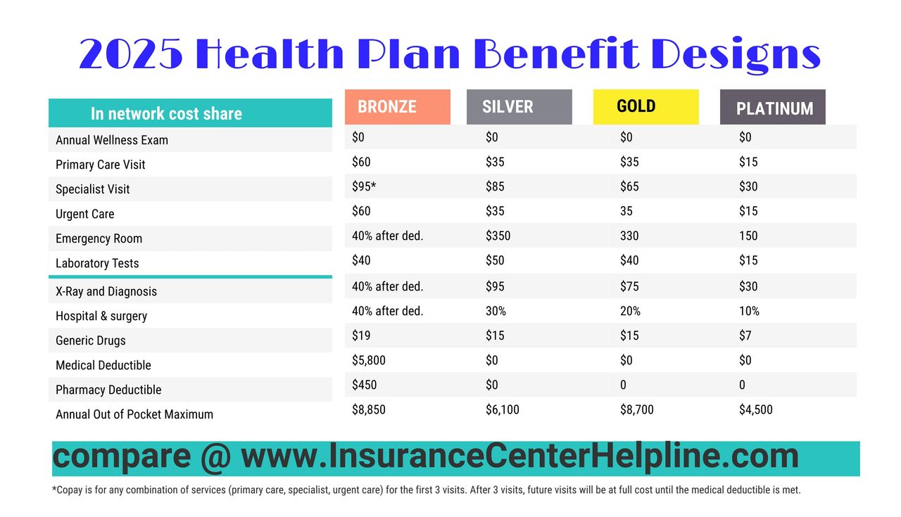 Health Insurance 2025 - useful information