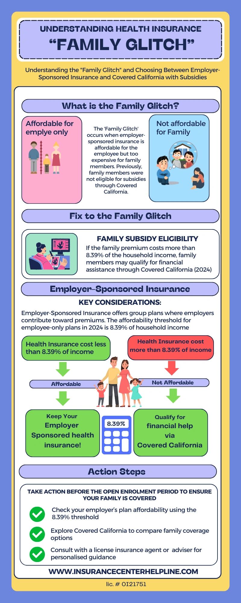 Personal Health Insurance Plans Mission Viejo, CA