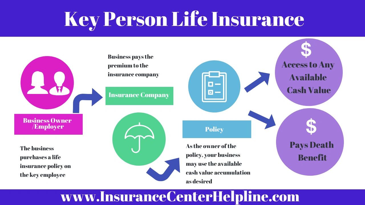 Life Insurance: What It Is, How It Works, and How To Buy a Policy