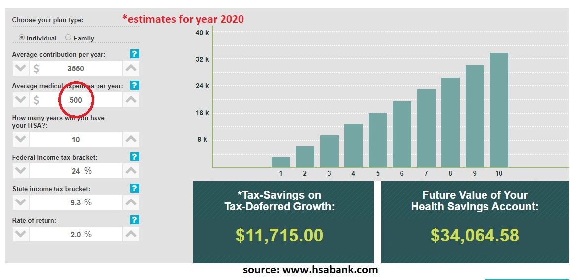 What Are the Pros and Cons of a Health Savings Account (HSA)?