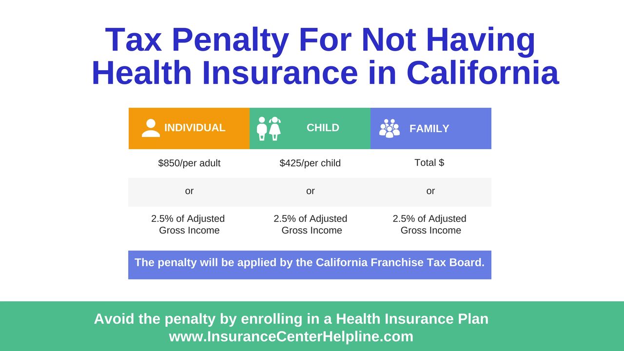 Health Insurance 2025 - useful information