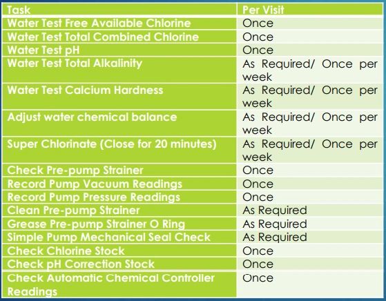 Typical Scope of Works in Operations - Shenton Aquatic