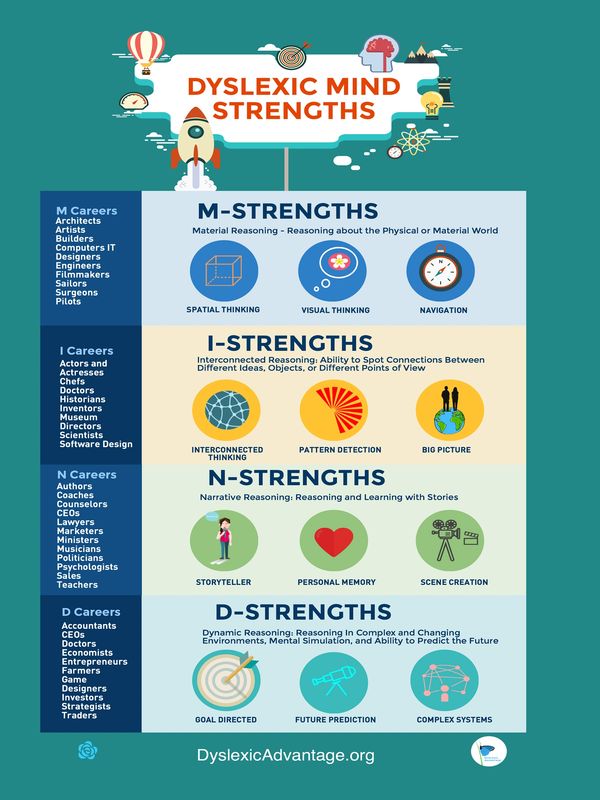 Dyslexic Edge, dyslexia, tutoring, Brevard County, Melbourne, FL, K-6 Learning, Dyslexic Strengths