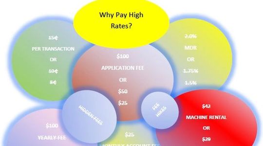 PROCESSING RATES