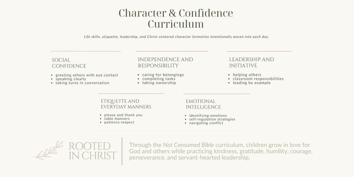 Overview of Character &amp; Confidence Curriculum focusing on life skills, etiquette, leadership, and Christ-centered character.