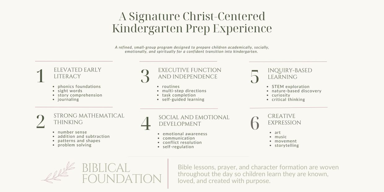 Overview of a Christ-centered kindergarten prep program focusing on literacy, math, social skills, and creativity.