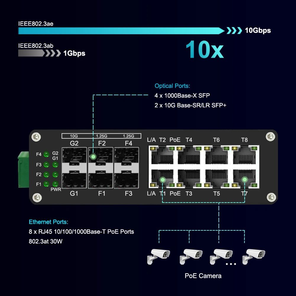 Industrial 8 + 2Port Gigabit PoE+ Switch - Ethernet Switches