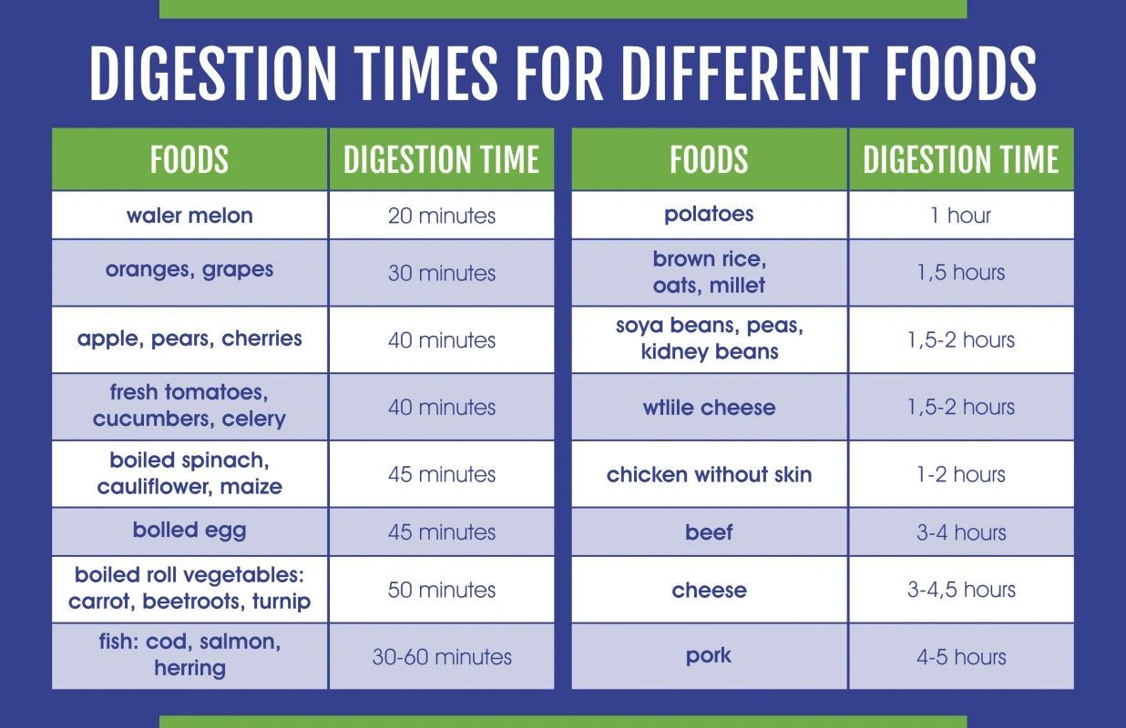 Nutrition