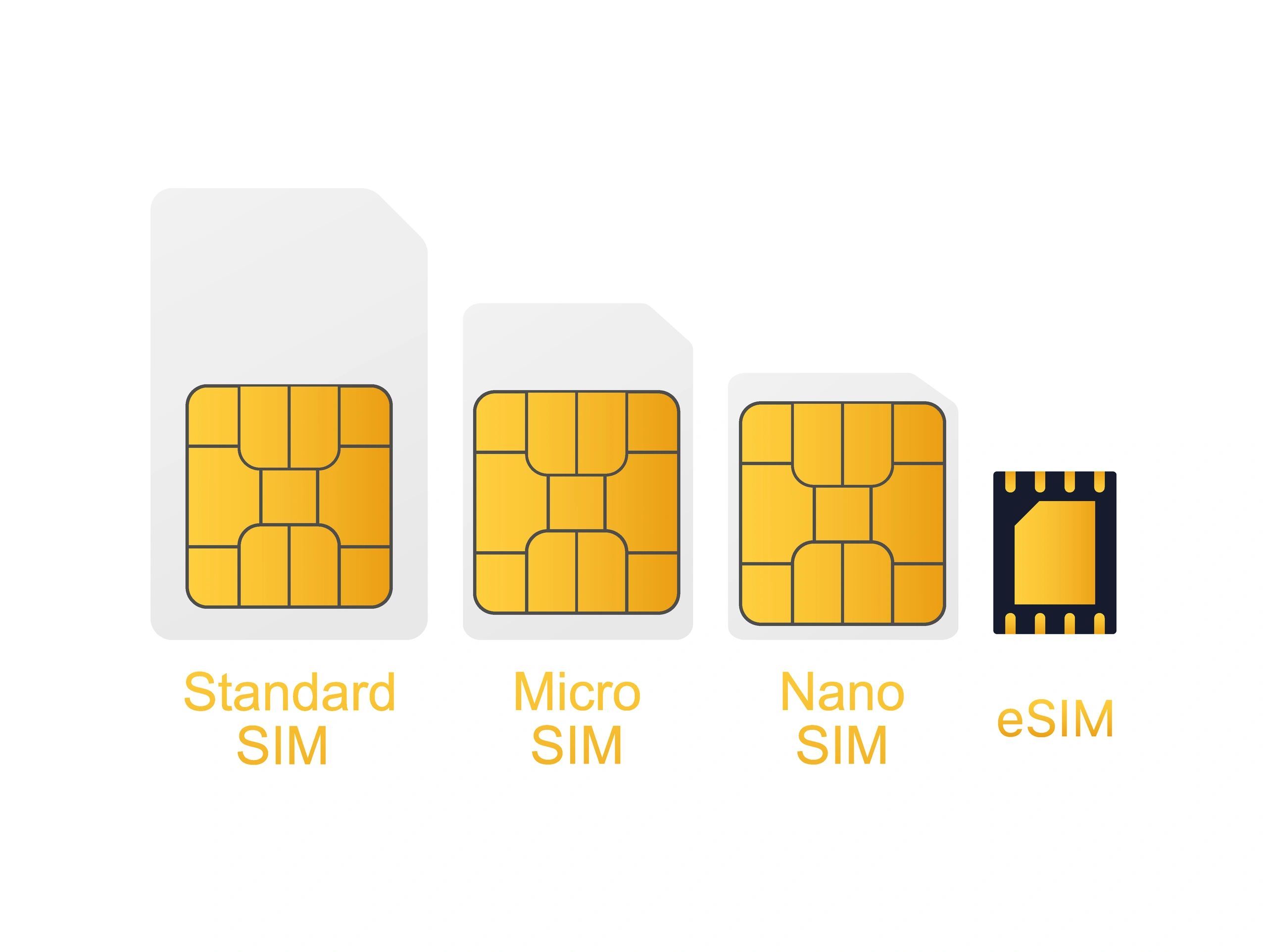 IoT SIM