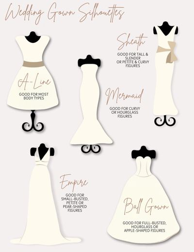 Illustration of five wedding gown silhouettes with body type recommendations.