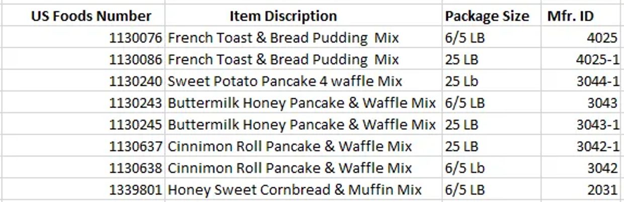 List of breakfast mix items with package sizes and manufacturer IDs.