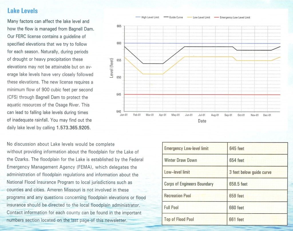 LAKE OF THE OZARKS 
Lake level control data