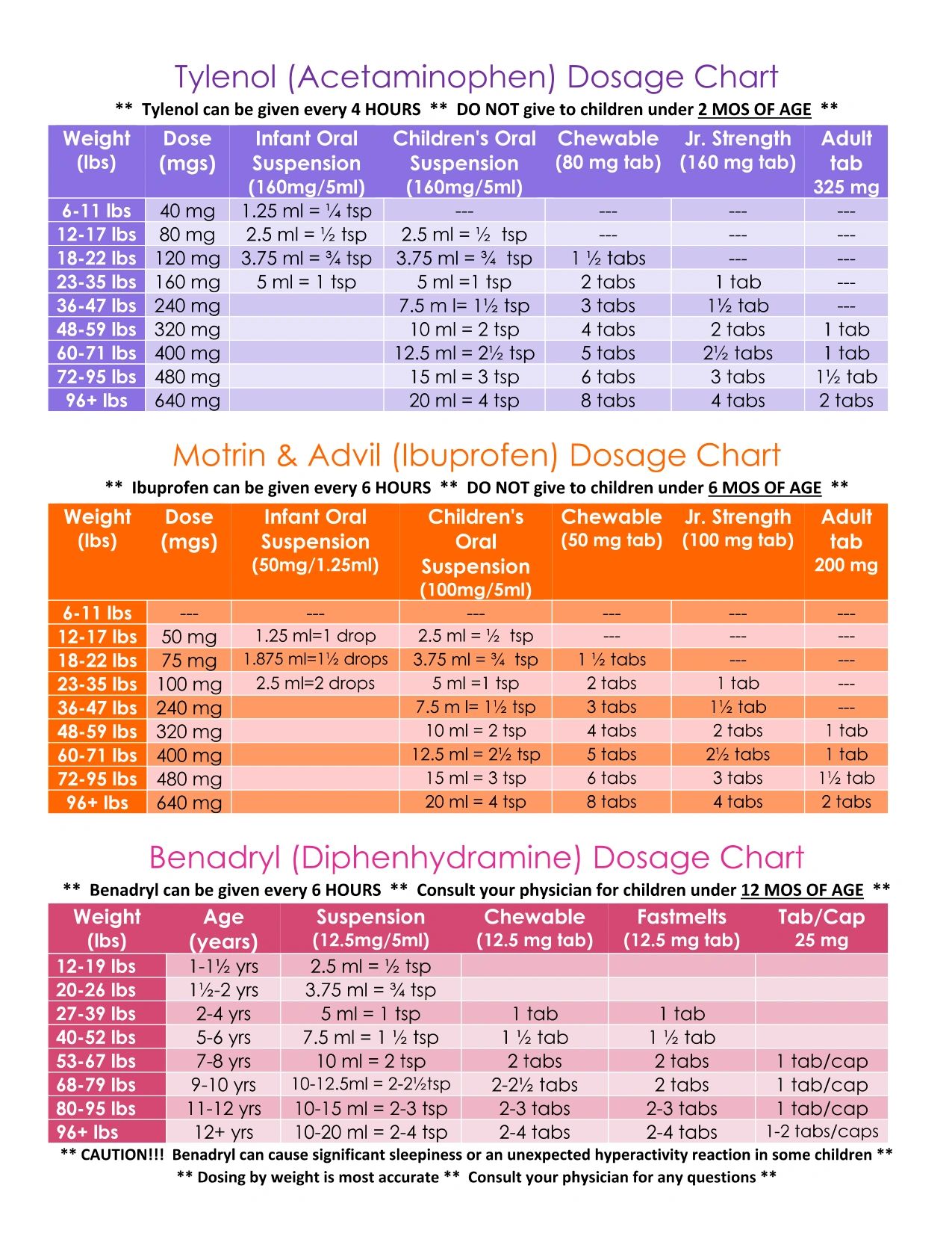 Correct medicine doses keep children safe, prevent harm, and help treatments work well every day.