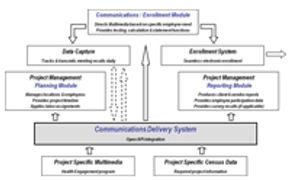 Quantum Technology Platform