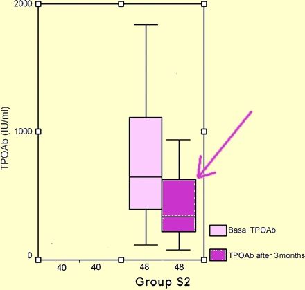 selenium for hashimotos omar turker endocrinology