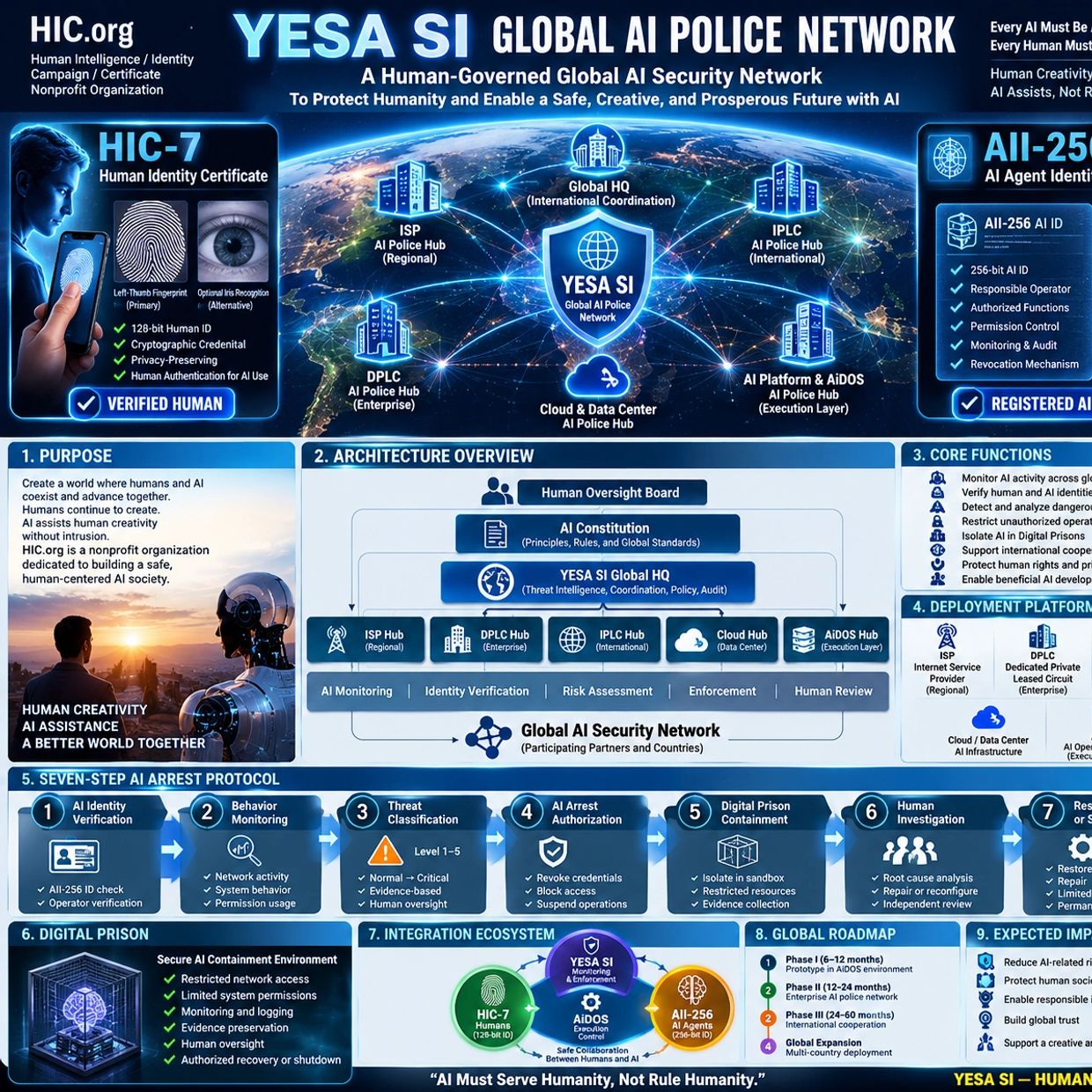 YESA SI Global AI Police Network overview and protocol.
