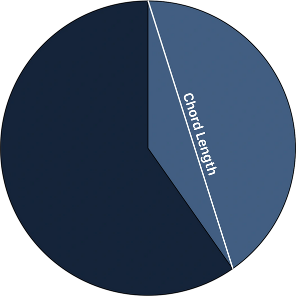 Circle Calculator