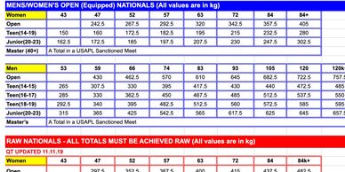 Northland Powerlifting Association - GEAR CHECK, IPF APPROVED LIST