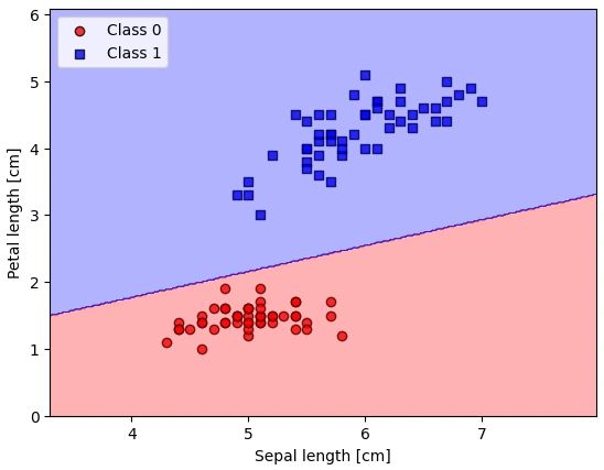 Classification Model Using Perceptron ML Algorithm in Python