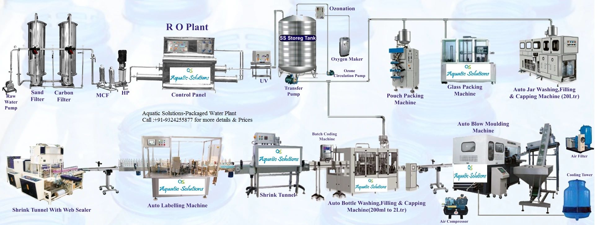 Packaged water plant price, mineral water plant price, bottling plant price in India