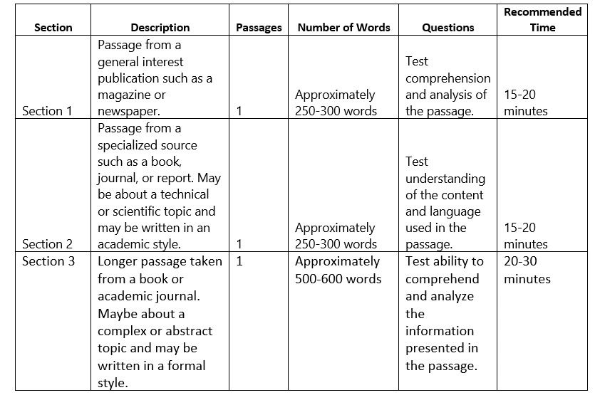 IELTS Reading Tips in 2023  Ielts reading, Ielts, Ielts tips reading