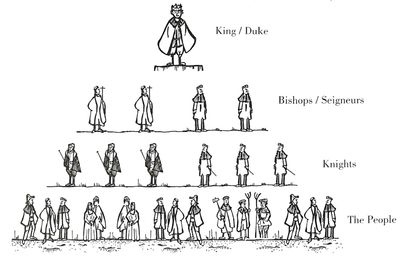 Feudal pyramid in Jersey/Guernsey