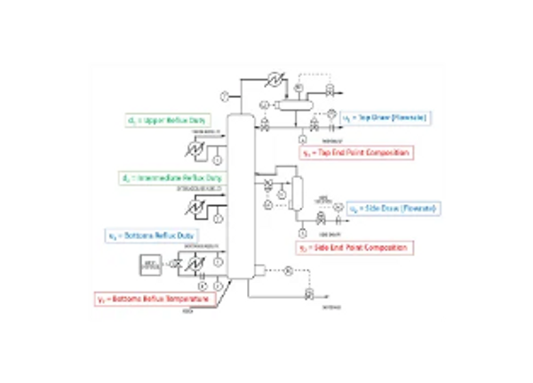 Heavy Oil Fractionator