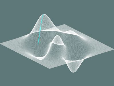 Complex 3D plane. Finding the optimum.