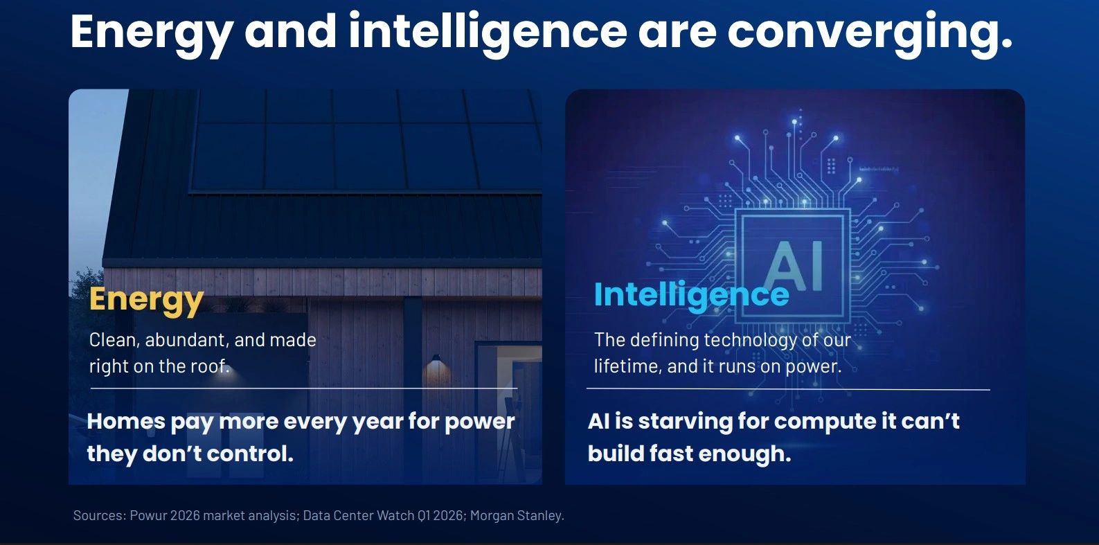 Energy and intelligence are converging, highlighting power control and AI's compute demands.