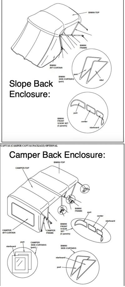 BIMINI TOP FULL CURTAIN SET - Enclosure