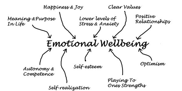 elements of emotional wellbeing