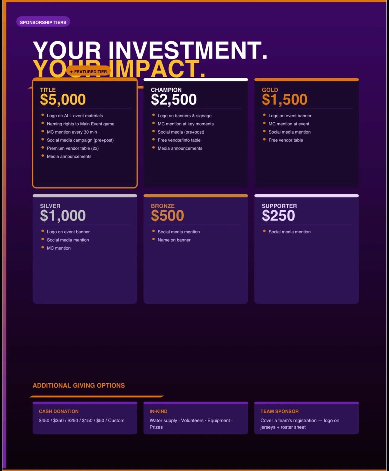 Sponsorship tiers detailing donation amounts and benefits for event promotion.