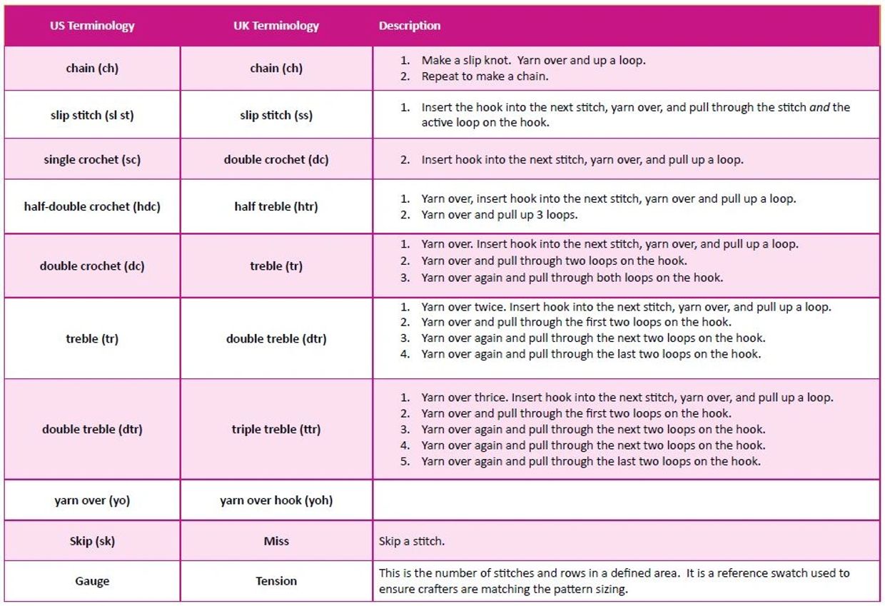 Crochet stitches UK versus UK and descriptions.