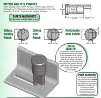 metal ripping punch tool set