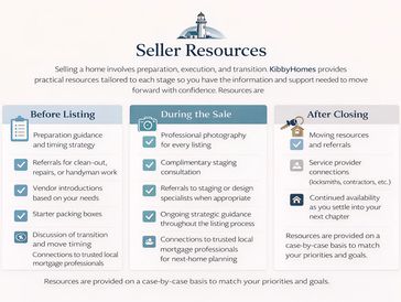 Seller preparation materials illustrating resources provided by KibbyHome