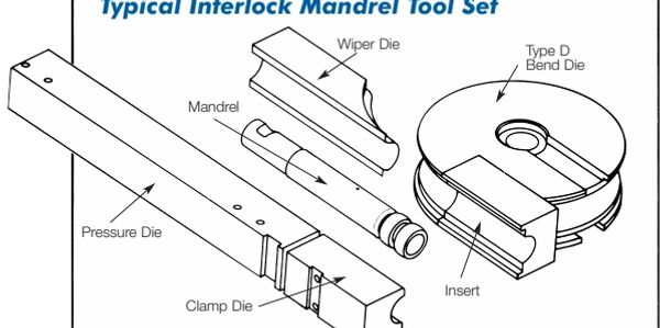 Tube and Pipe Bending Tooling. Mandrel, Wiper Die, Type D Bend Die, Pressure Die, Clamp Die, Insert