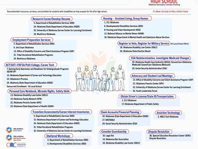 Secondary Transition Folder 