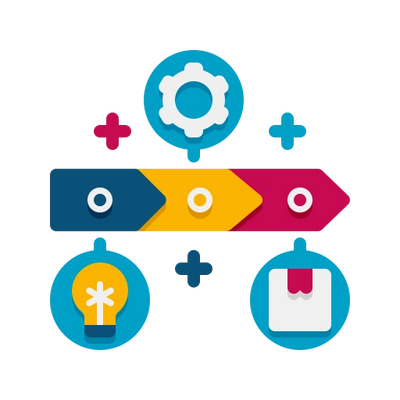 Infographic with arrows, gear, lightbulb, and package icons showing process flow.