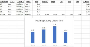 Litter Index July 2021