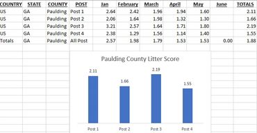 May 2021 Litter Index