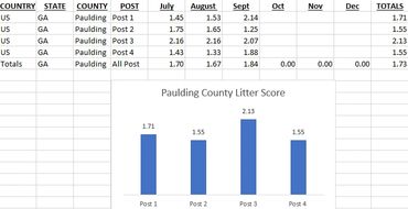 Litter Index September 2021