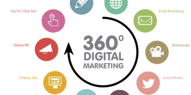 B2B & B2C Digital Marketing Agency Chennai and Kochi-Digital Strategy Spark Digital