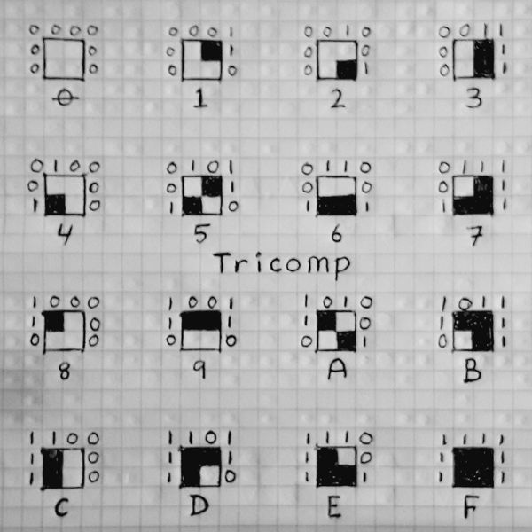 Tricomp language 