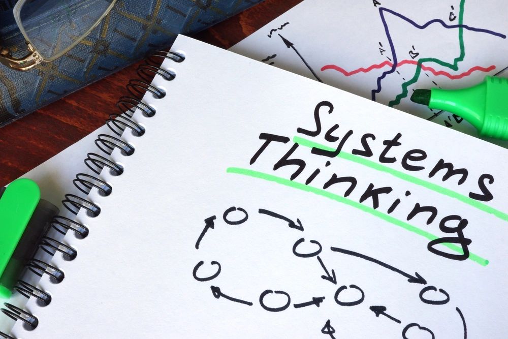 Systems Thinking Systems Thinking