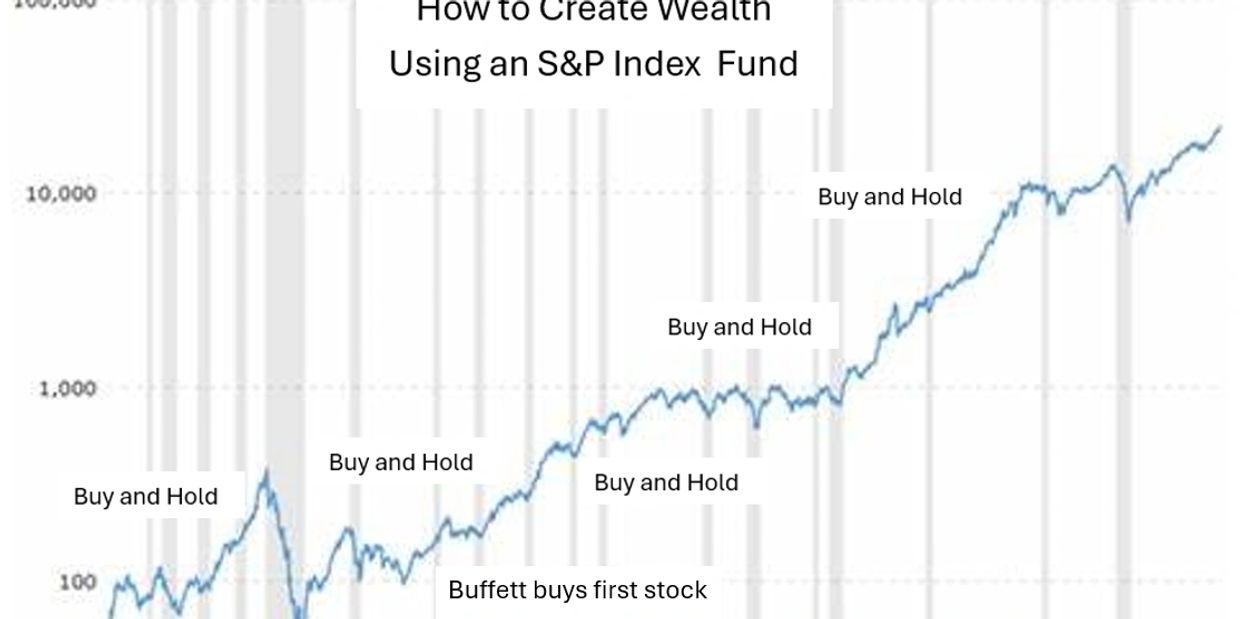 How to Create Wealth Using and S&P 500 Index Fund